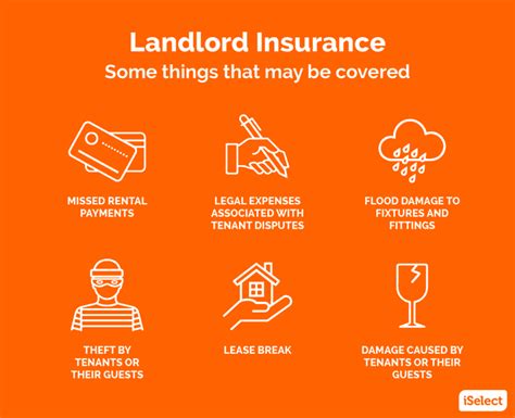 iselect landlord insurance australia.
